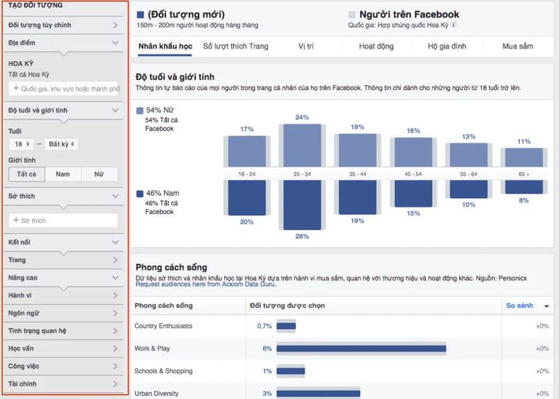 Tối ưu ứng dụng facebook insights audience