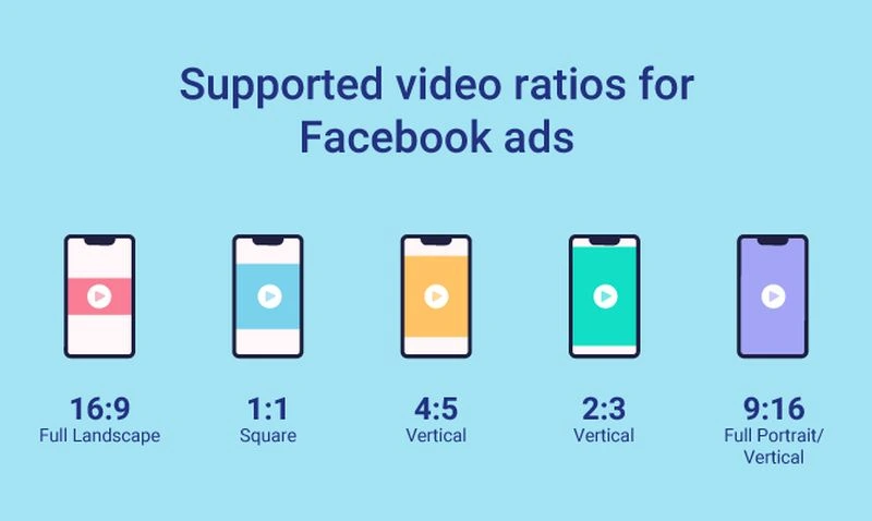 Kích thước video quảng cáo Facebook tối ưu nhất 